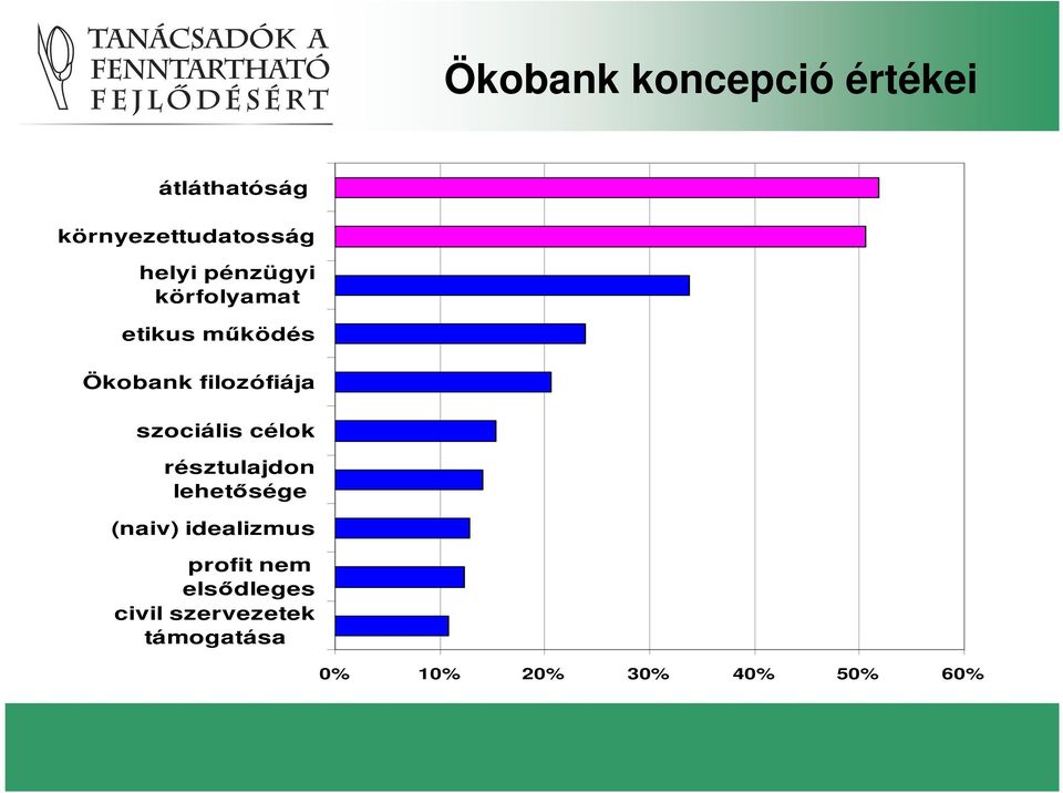 szociális célok résztulajdon lehetısége (naiv) idealizmus