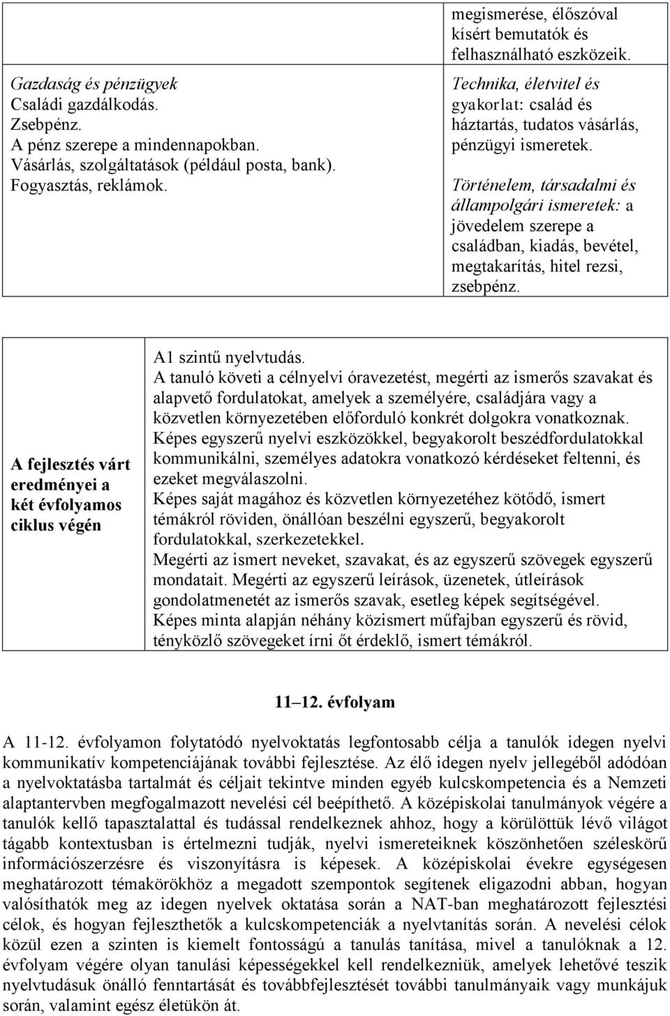 Történelem, társadalmi és állampolgári ismeretek: a jövedelem szerepe a családban, kiadás, bevétel, megtakarítás, hitel rezsi, zsebpénz.