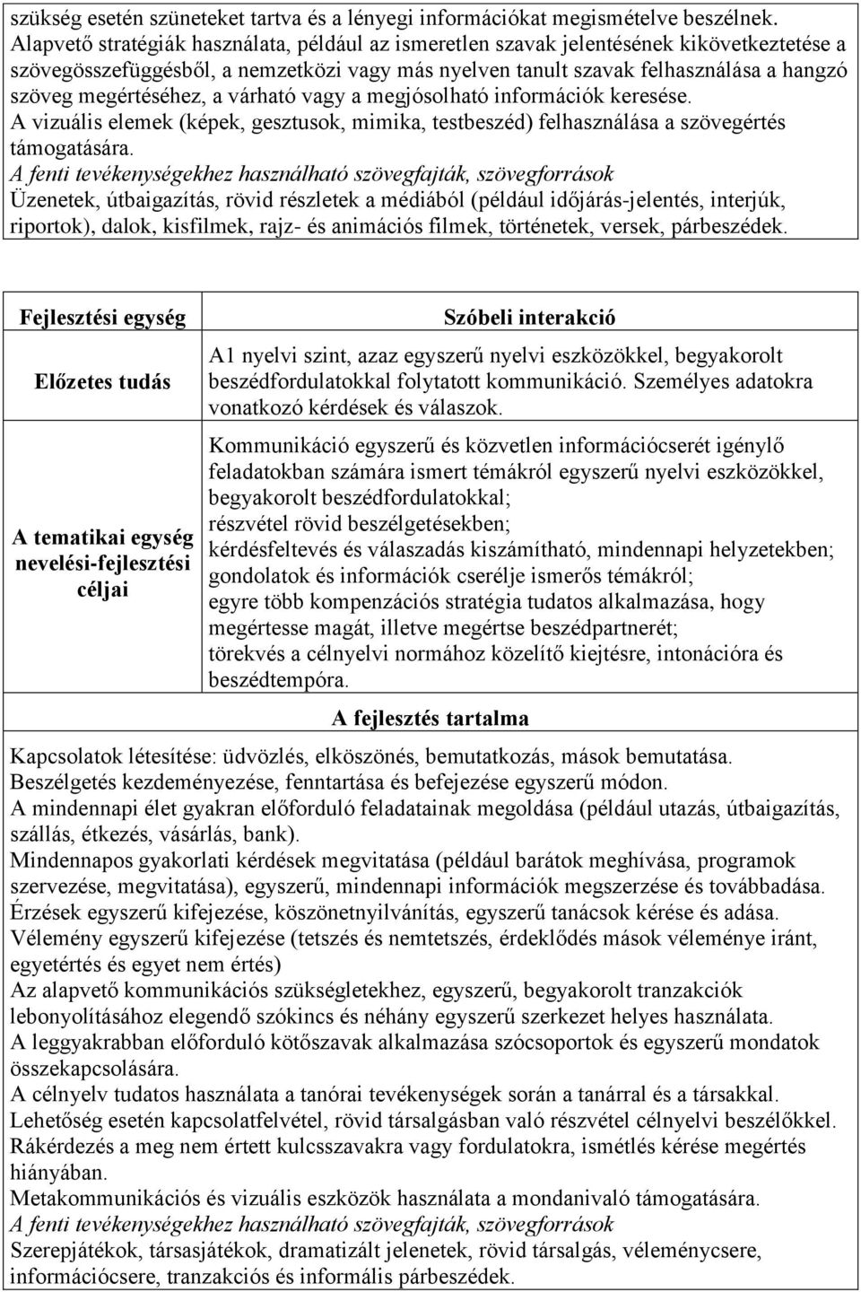 megértéséhez, a várható vagy a megjósolható információk keresése. A vizuális elemek (képek, gesztusok, mimika, testbeszéd) felhasználása a szövegértés támogatására.