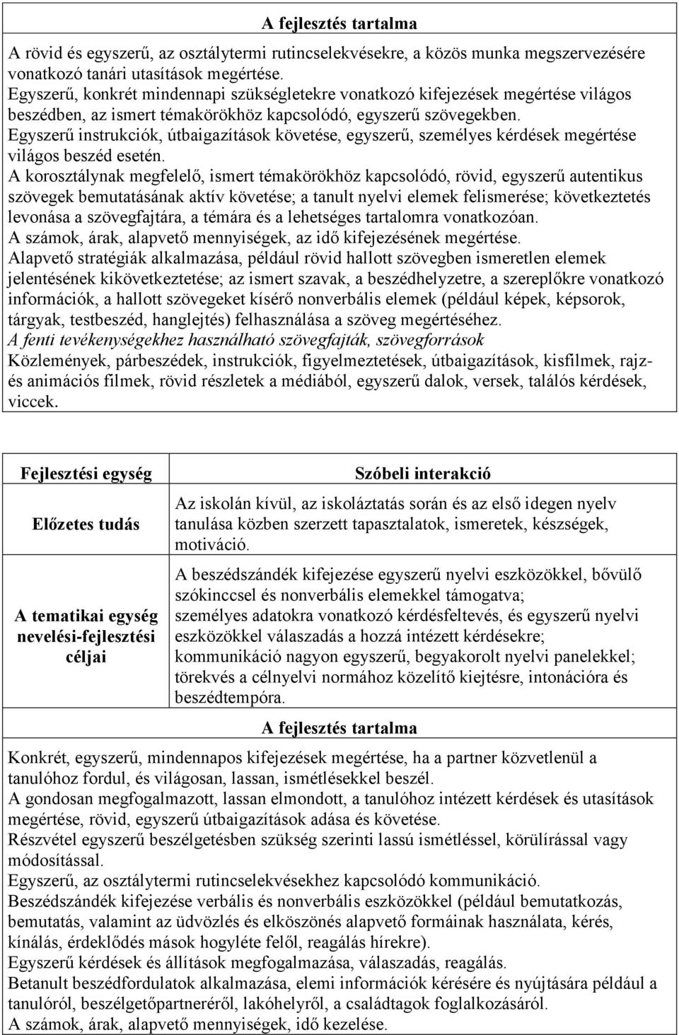 Egyszerű instrukciók, útbaigazítások követése, egyszerű, személyes kérdések megértése világos beszéd esetén.