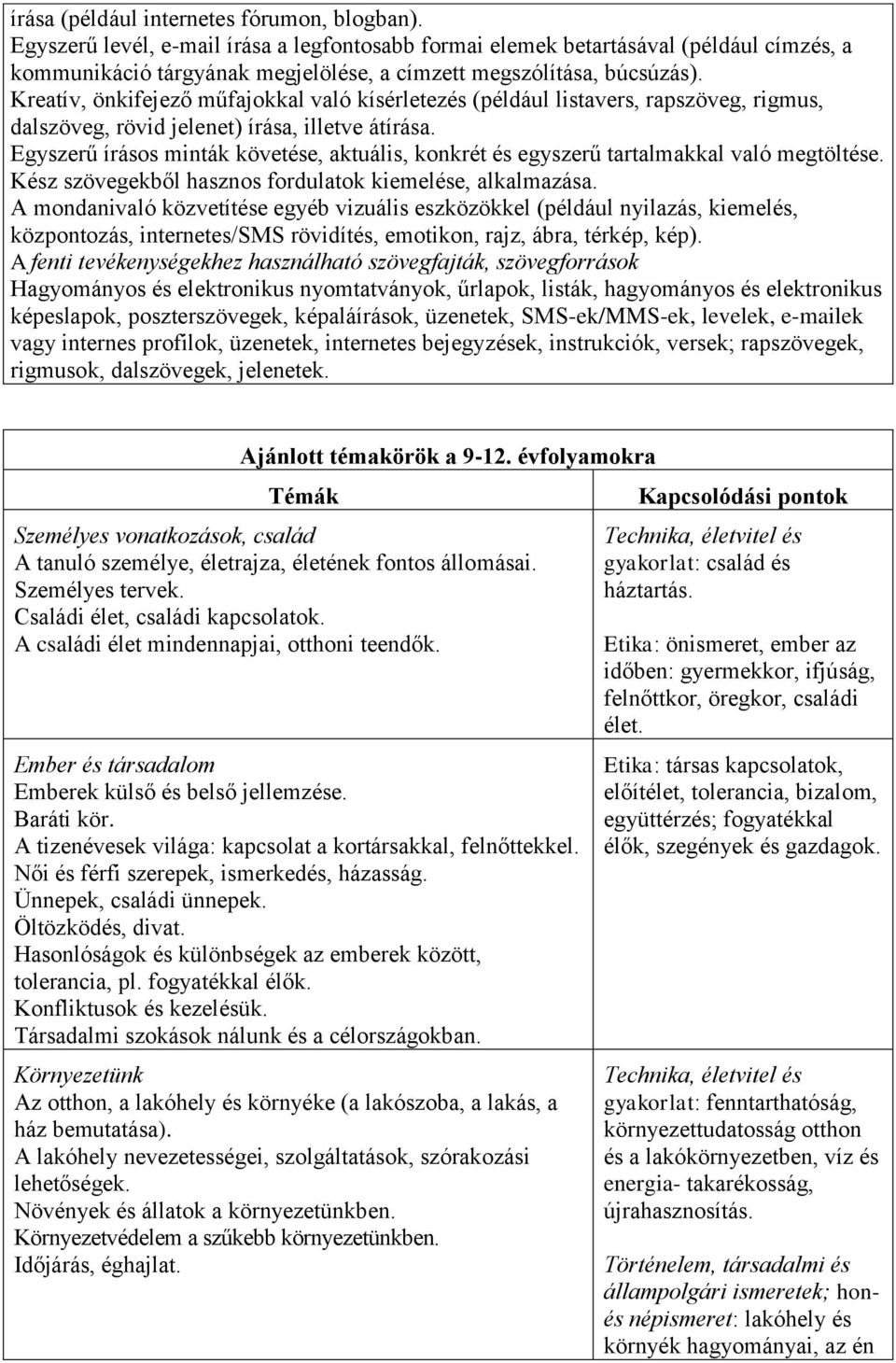 Kreatív, önkifejező műfajokkal való kísérletezés (például listavers, rapszöveg, rigmus, dalszöveg, rövid jelenet) írása, illetve átírása.