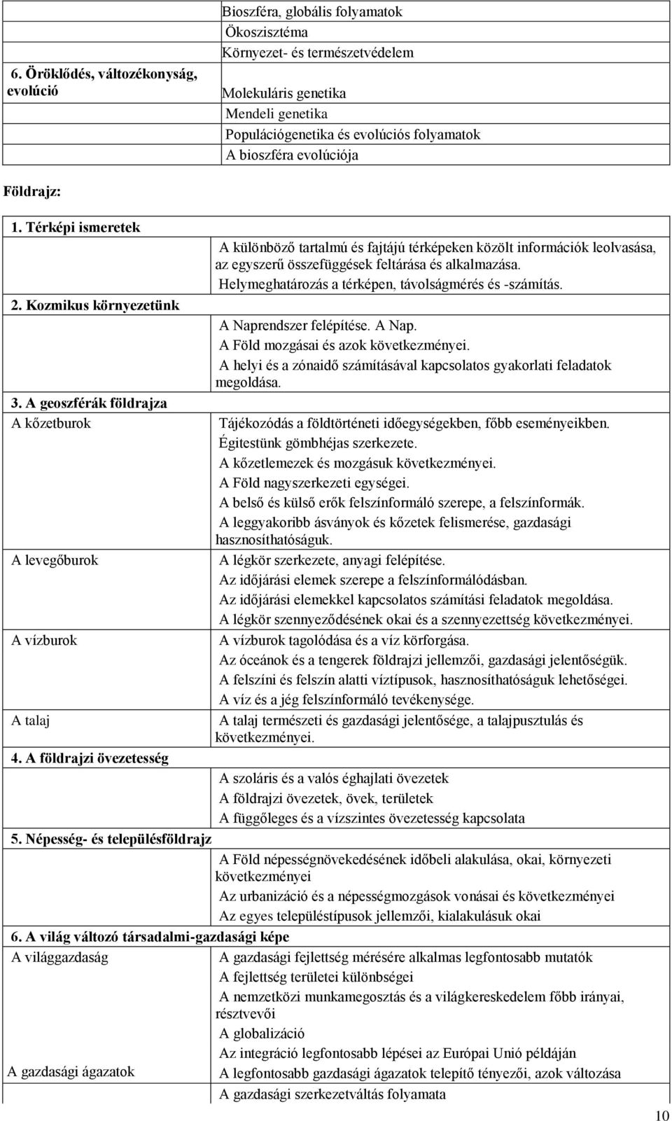 A geoszférák földrajza A kőzetburok A levegőburok A vízburok A talaj A különböző tartalmú és fajtájú térképeken közölt információk leolvasása, az egyszerű összefüggések feltárása és alkalmazása.