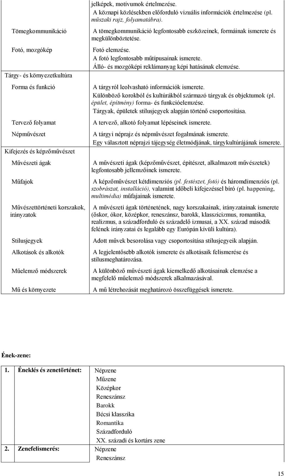 Stílusjegyek Alkotások és alkotók Műelemző módszerek Mű és környezete A tömegkommunikáció legfontosabb eszközeinek, formáinak ismerete és megkülönböztetése. Fotó elemzése.