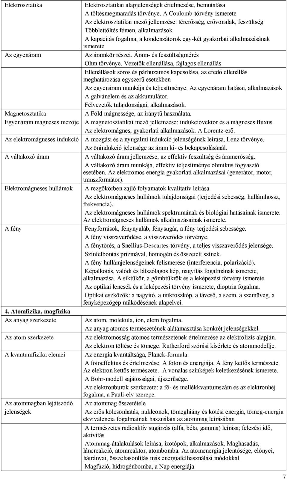 alkalmazásának ismerete Az egyenáram Az áramkör részei. Áram- és feszültségmérés Ohm törvénye.