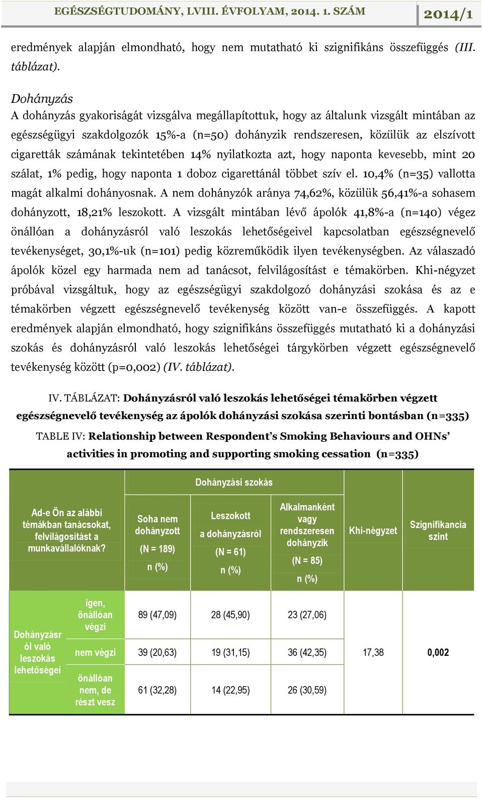 számának tekintetében 14% nyilatkozta azt, hogy naponta kevesebb, mint 20 szálat, 1% pedig, hogy naponta 1 doboz cigarettánál többet szív el. 10,4% (n=35) vallotta magát alkalmi dohányosnak.