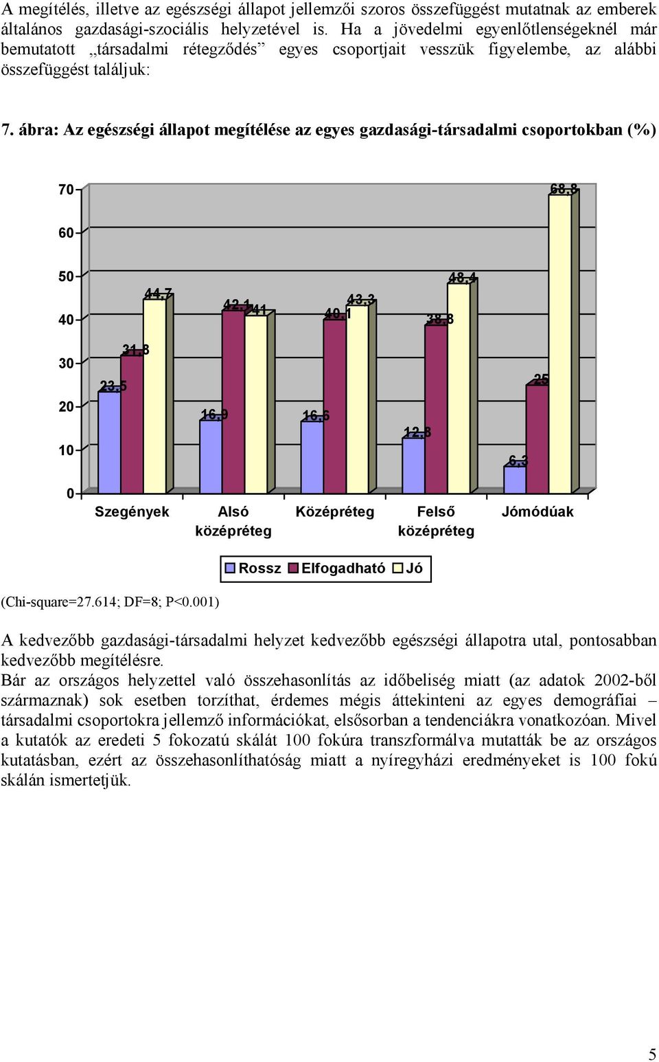 ábra: Az egészségi állapot megítélése az egyes gazdasági-társadalmi csoportokban (%) 7 68,8 6 5 44,7 42,1 41,1 43,3 38,8 48,4 31,8 23,5 16,9 16,6 12,8 6,3 25 Szegények Alsó középréteg Középréteg