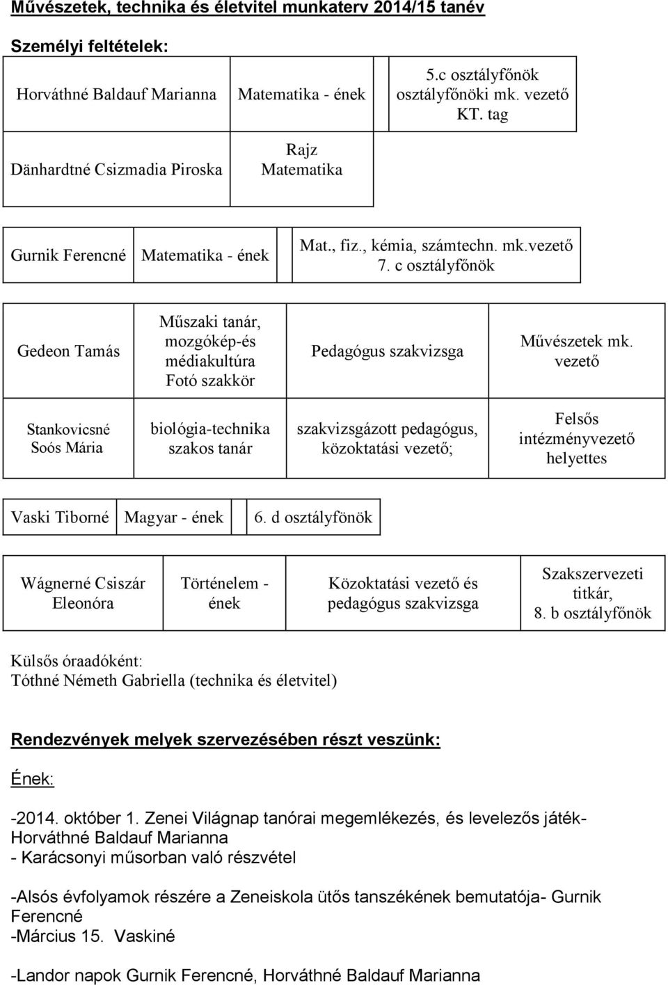 c osztályfőnök Gedeon Tamás Műszaki tanár, mozgókép-és médiakultúra Fotó szakkör Pedagógus szakvizsga Művészetek mk.