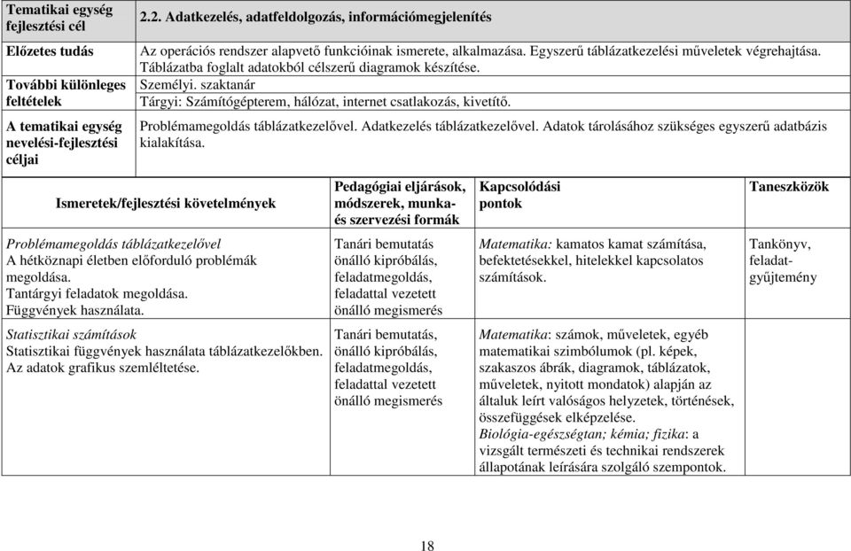 Táblázatba foglalt adatokból célszerű diagramok készítése. Személyi. szaktanár Tárgyi: Számítógépterem, hálózat, internet csatlakozás, kivetítő. Problémamegoldás táblázatkezelővel.