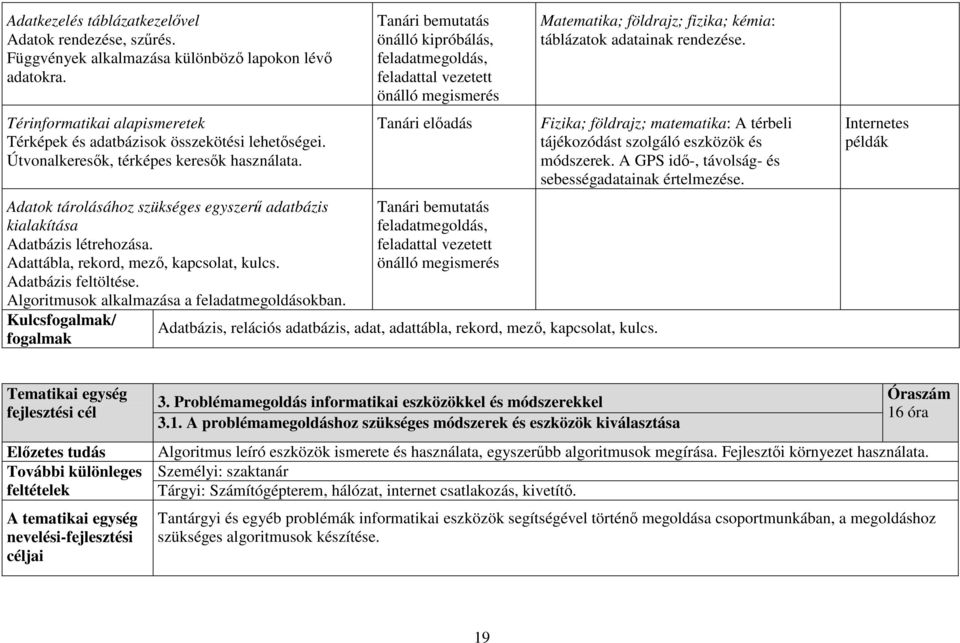 Algoritmusok alkalmazása a feladatmegoldásokban.