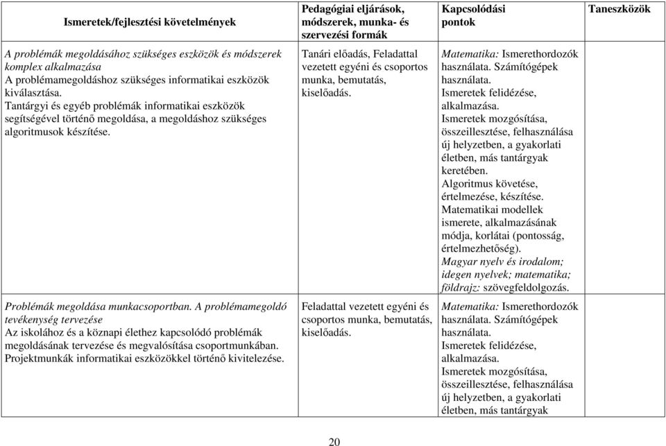 Tantárgyi és egyéb problémák informatikai eszközök segítségével történő megoldása, a megoldáshoz szükséges algoritmusok készítése.