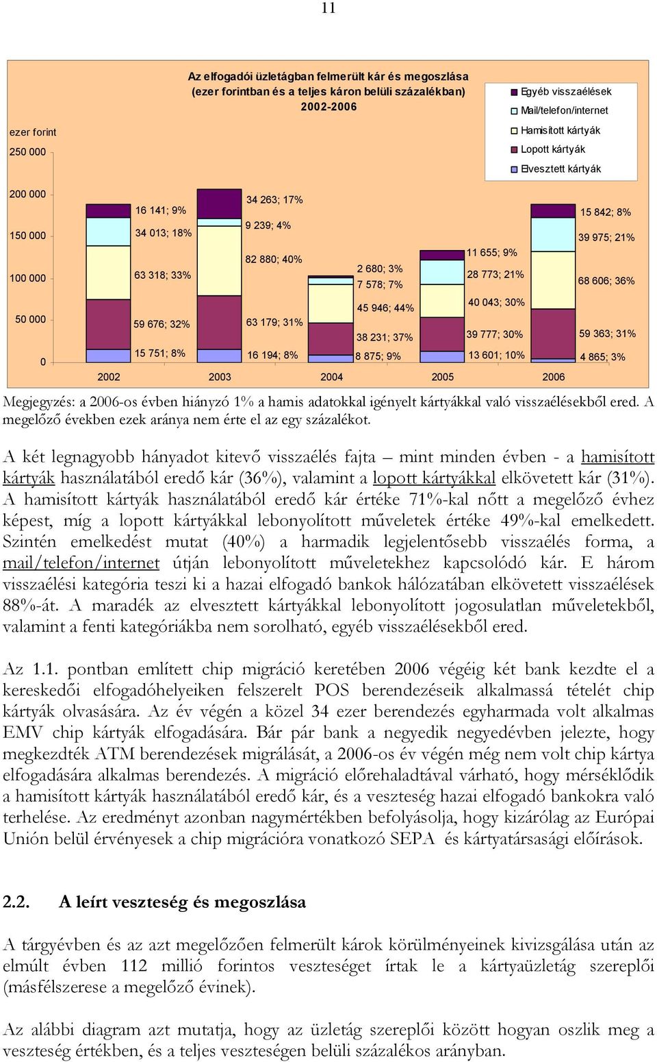 9% 28 773; 21% 40 043; 30% 15 842; 8% 39 975; 21% 68 606; 36% 38 231; 37% 39 777; 30% 59 363; 31% 15 751; 8% 16 194; 8% 8 875; 9% 13 601; 10% 4 865; 3% 2002 2003 2004 2005 2006 Megjegyzés: a 2006-os