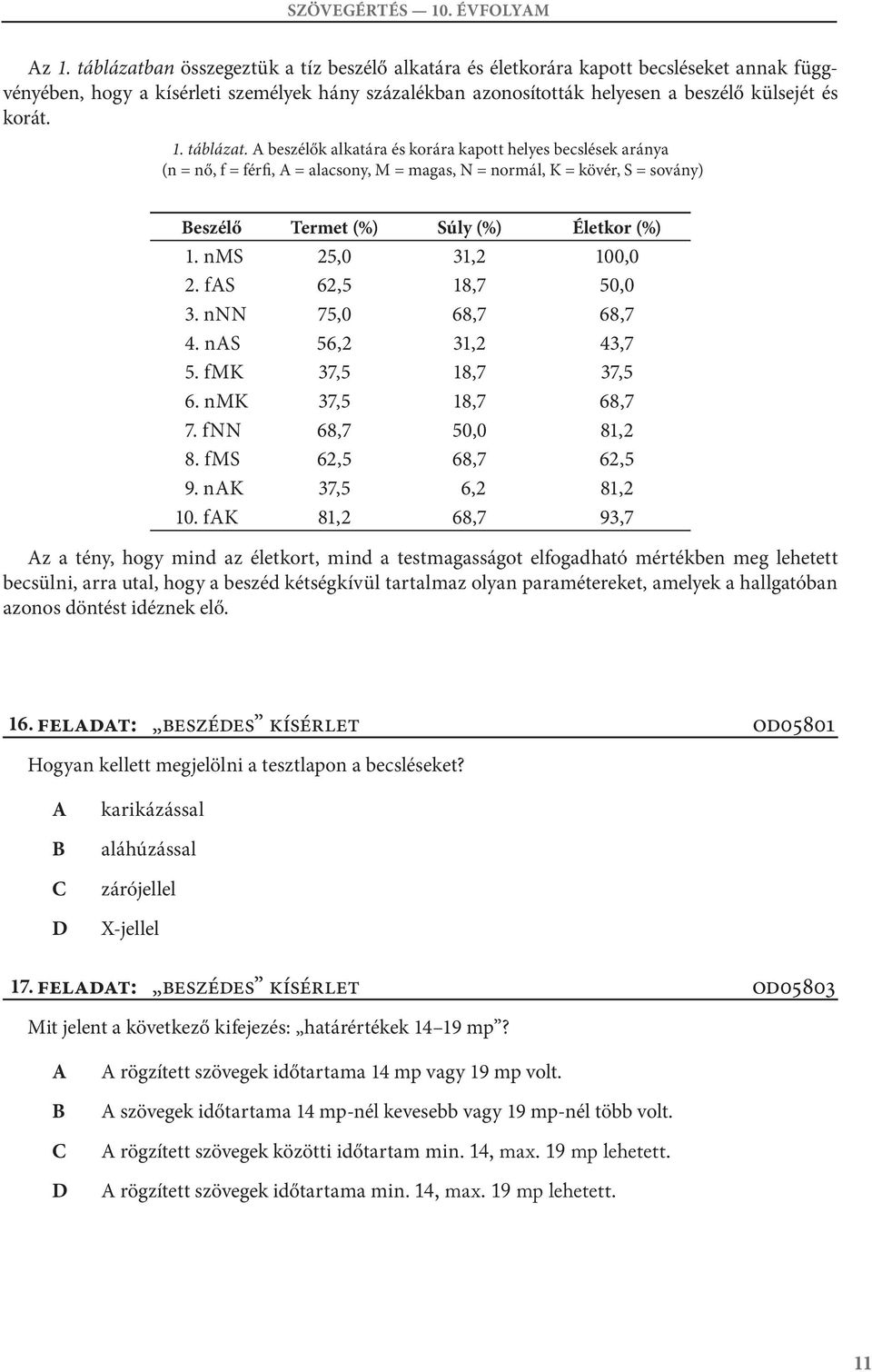 . táblázat. beszélők alkatára és korára kapott helyes becslések aránya (n = nő, f = férfi, = alacsony, M = magas, N = normál, K = kövér, S = sovány) eszélő Termet (%) Súly (%) Életkor (%).