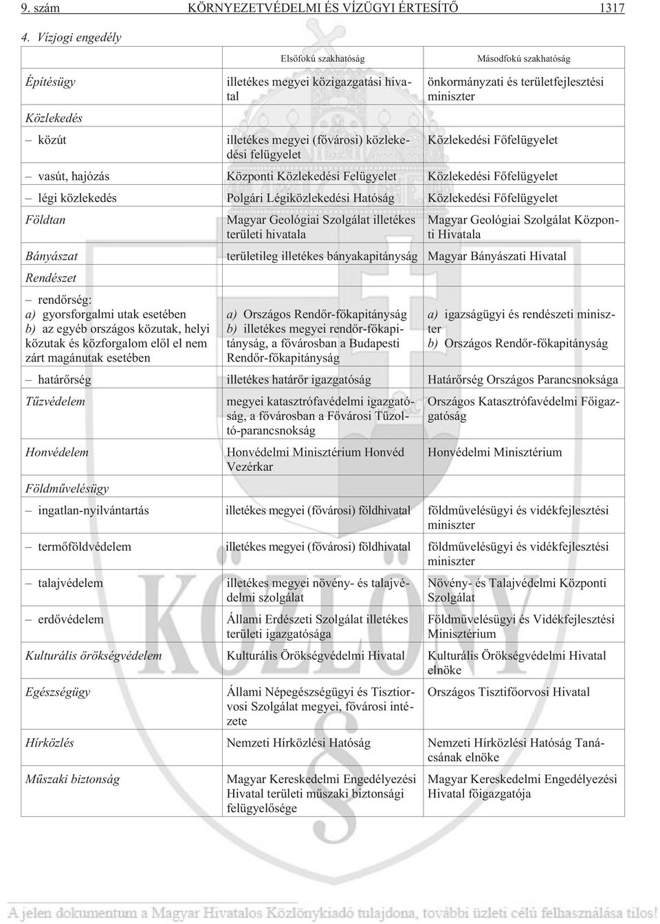 közlekedési Közlekedési Fõfelügyelet felügyelet vasút, hajózás Központi Közlekedési Felügyelet Közlekedési Fõfelügyelet légi közlekedés Polgári Légiközlekedési Hatóság Közlekedési Fõfelügyelet