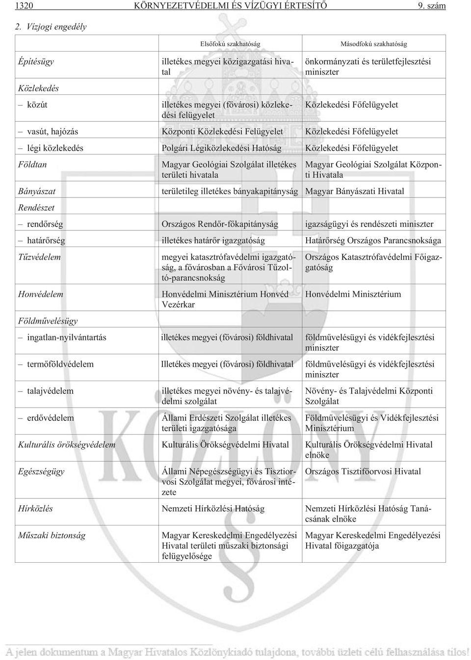 területfejlesztési miniszter Közlekedési Fõfelügyelet vasút, hajózás Központi Közlekedési Felügyelet Közlekedési Fõfelügyelet légi közlekedés Polgári Légiközlekedési Hatóság Közlekedési Fõfelügyelet