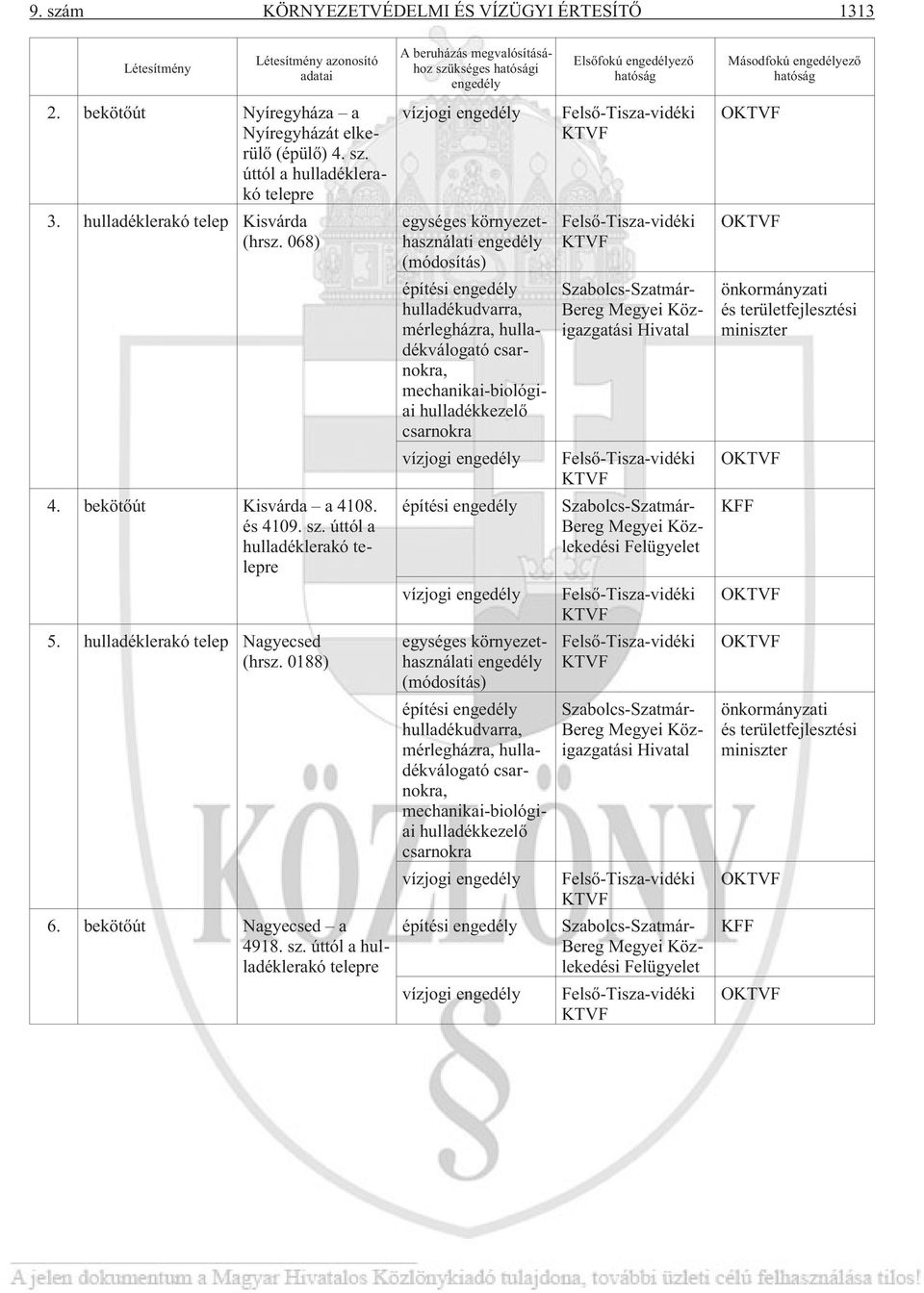 úttól a hulladéklerakó telepre A beruházás megvalósításához szükséges hatósági engedély vízjogi engedély egységes környezethasználati engedély (módosítás) építési engedély hulladékudvarra,