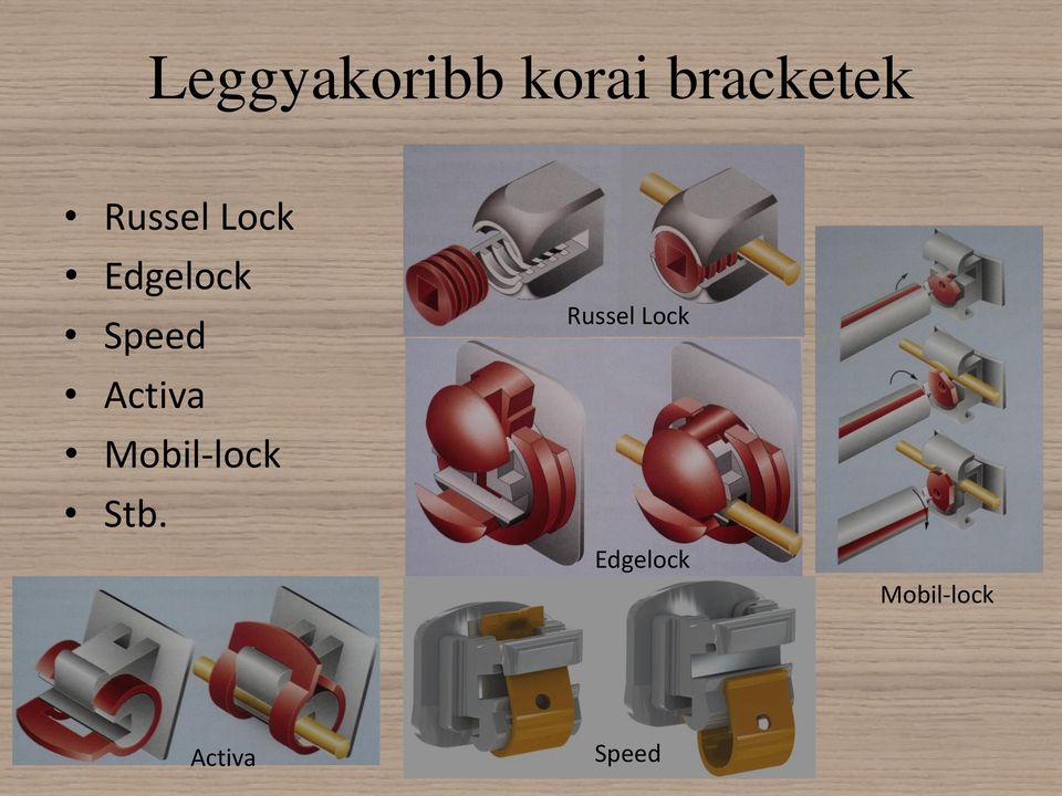 Activa Mobil-lock Stb.