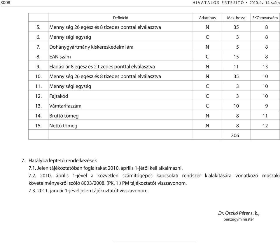 Vámtarifaszám C 10 9 14. Bruttó tömeg N 8 11 15. Nettó tömeg N 8 12 206 7. Hatályba léptetõ rendelkezések 7.1. Jelen tájékoztatóban foglaltakat 2010.