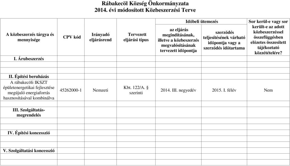 teljesítésének várható időpontja vagy a szerződés időtartama Sor kerül-e vagy sor került-e az adott közbeszerzéssel összefüggésben előzetes összesített tájékoztató közzétételére? II.