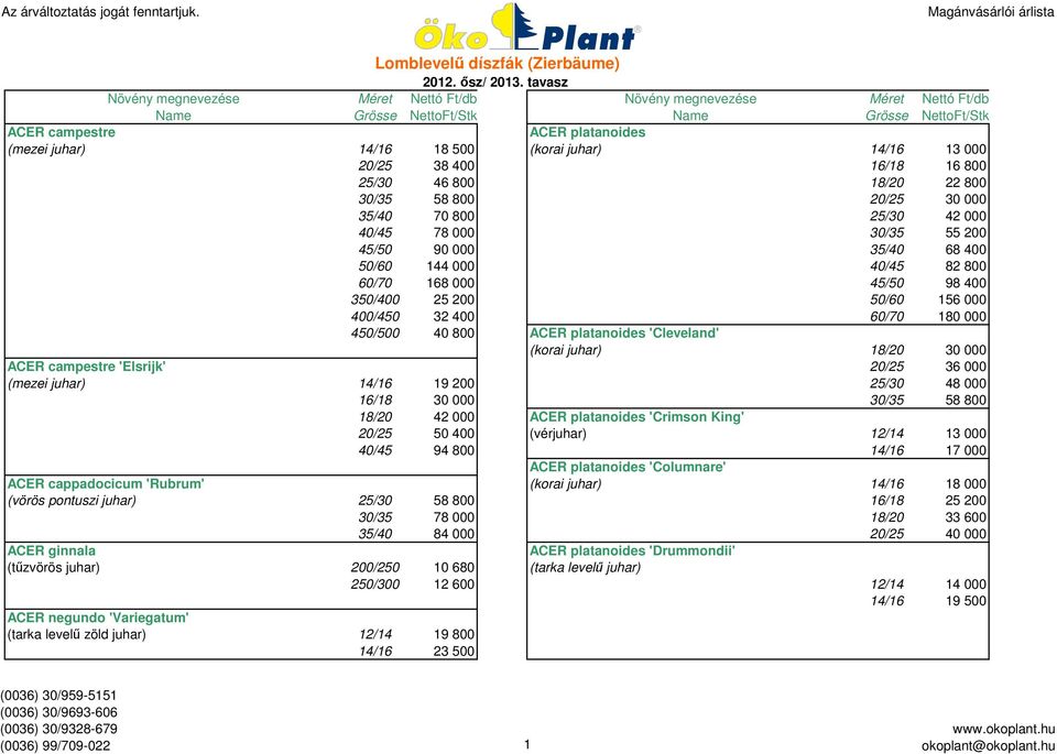 40/45 78 000 30/35 55 200 45/50 90 000 35/40 68 400 50/60 144 000 40/45 82 800 60/70 168 000 45/50 98 400 350/400 25 200 50/60 156 000 400/450 32 400 60/70 180 000 450/500 40 800 ACER platanoides