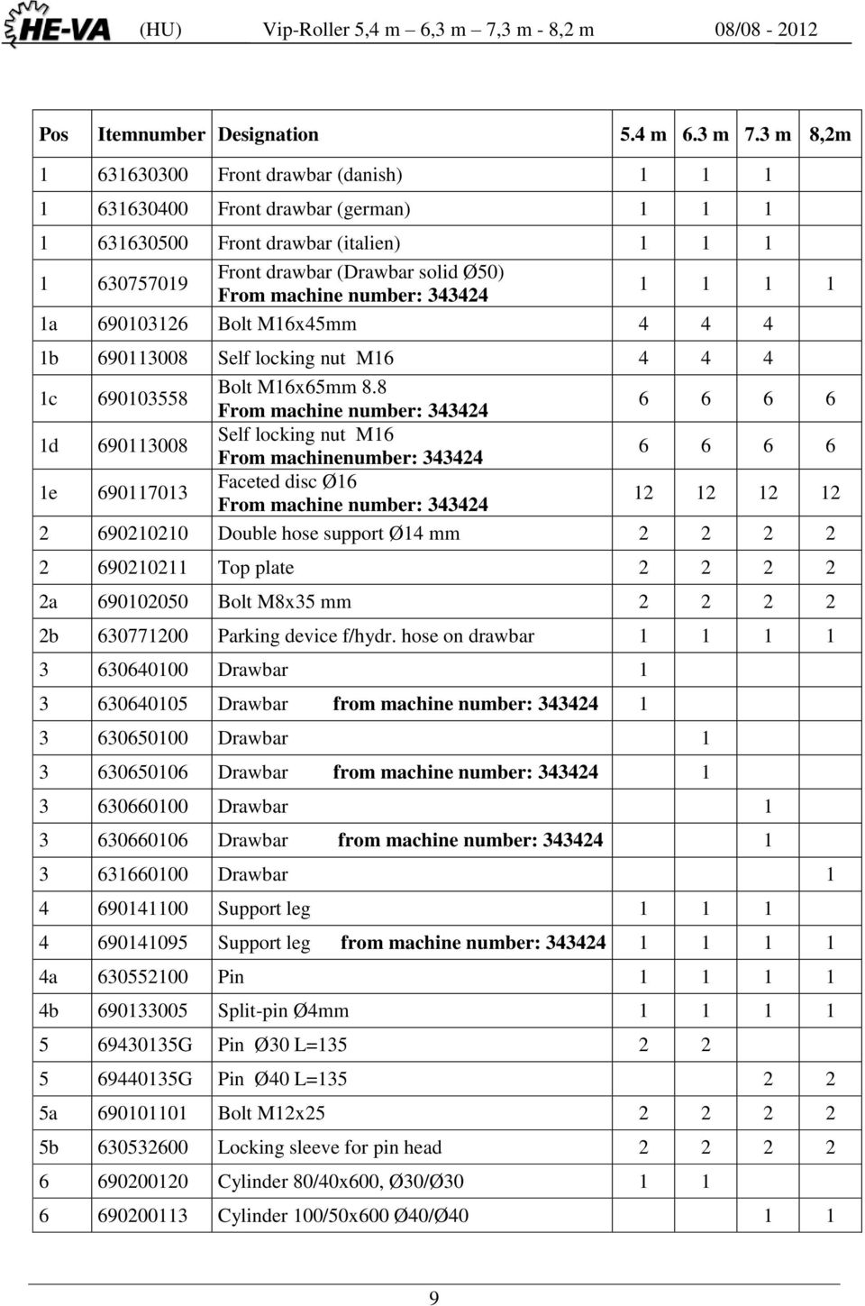 343424 1 1 1 1 1a 690103126 Bolt M16x45mm 4 4 4 1b 690113008 Self locking nut M16 4 4 4 1c 690103558 Bolt M16x65mm 8.