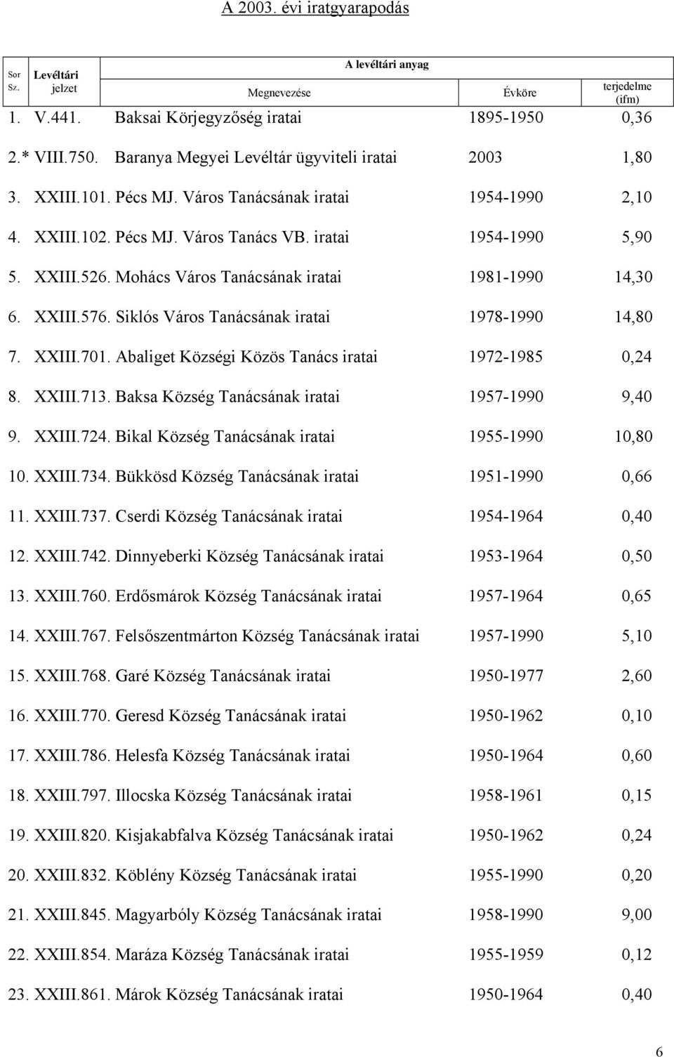 Mohács Város Tanácsának iratai 1981-1990 14,30 6. XXIII.576. Siklós Város Tanácsának iratai 1978-1990 14,80 7. XXIII.701. Abaliget Községi Közös Tanács iratai 1972-1985 0,24 8. XXIII.713.
