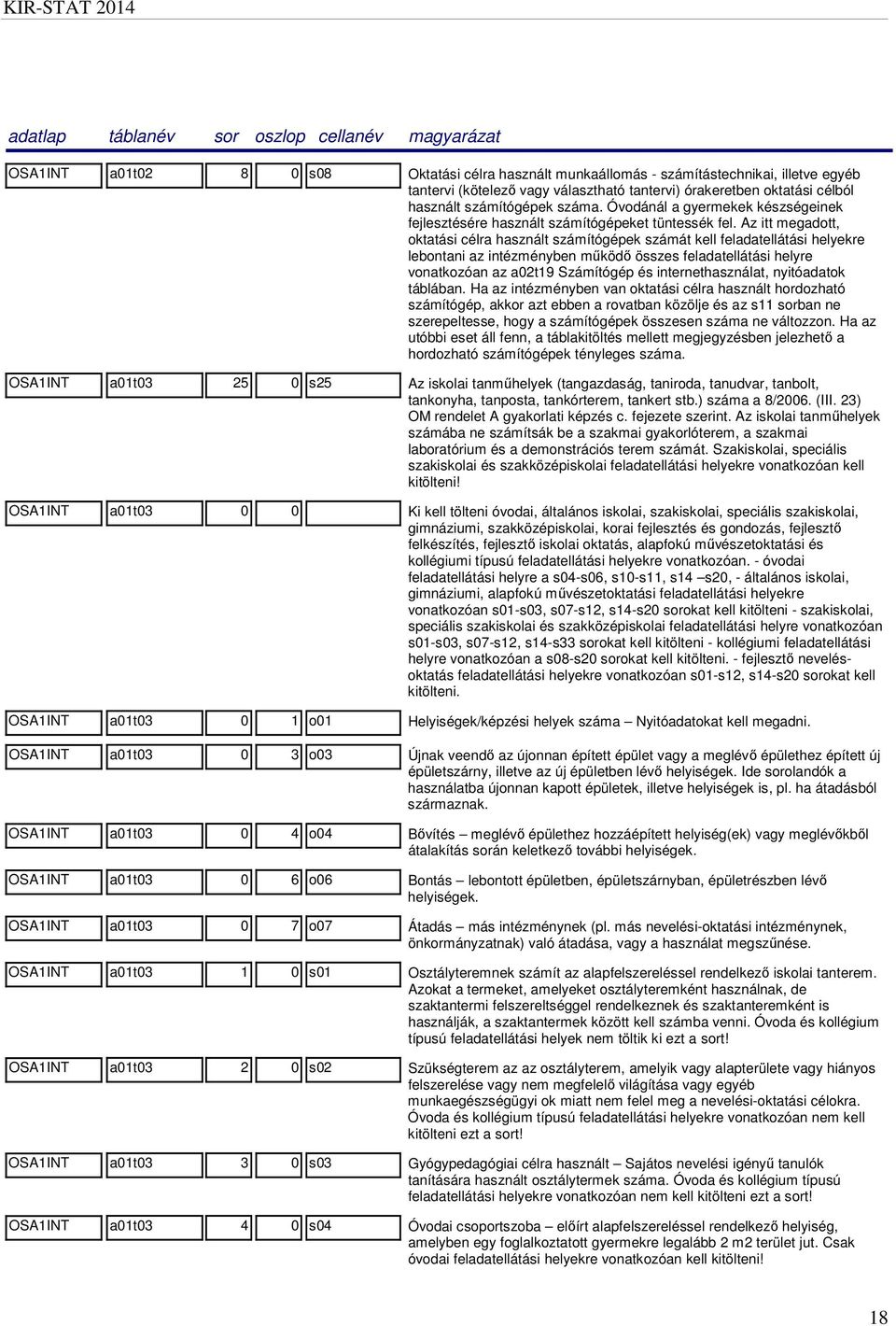 Az itt megadott, oktatási célra használt számítógépek számát kell feladatellátási helyekre lebontani az intézményben működő összes feladatellátási helyre vonatkozóan az a02t19 Számítógép és