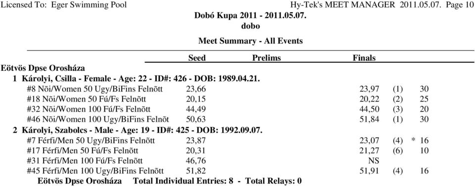 Ugy/BiFins Felnõt 50,63 51,84 (1) 30 2 Károlyi, Szabolcs - Male - Age: 19 - ID#: 425 - DOB: 1992.09.07.