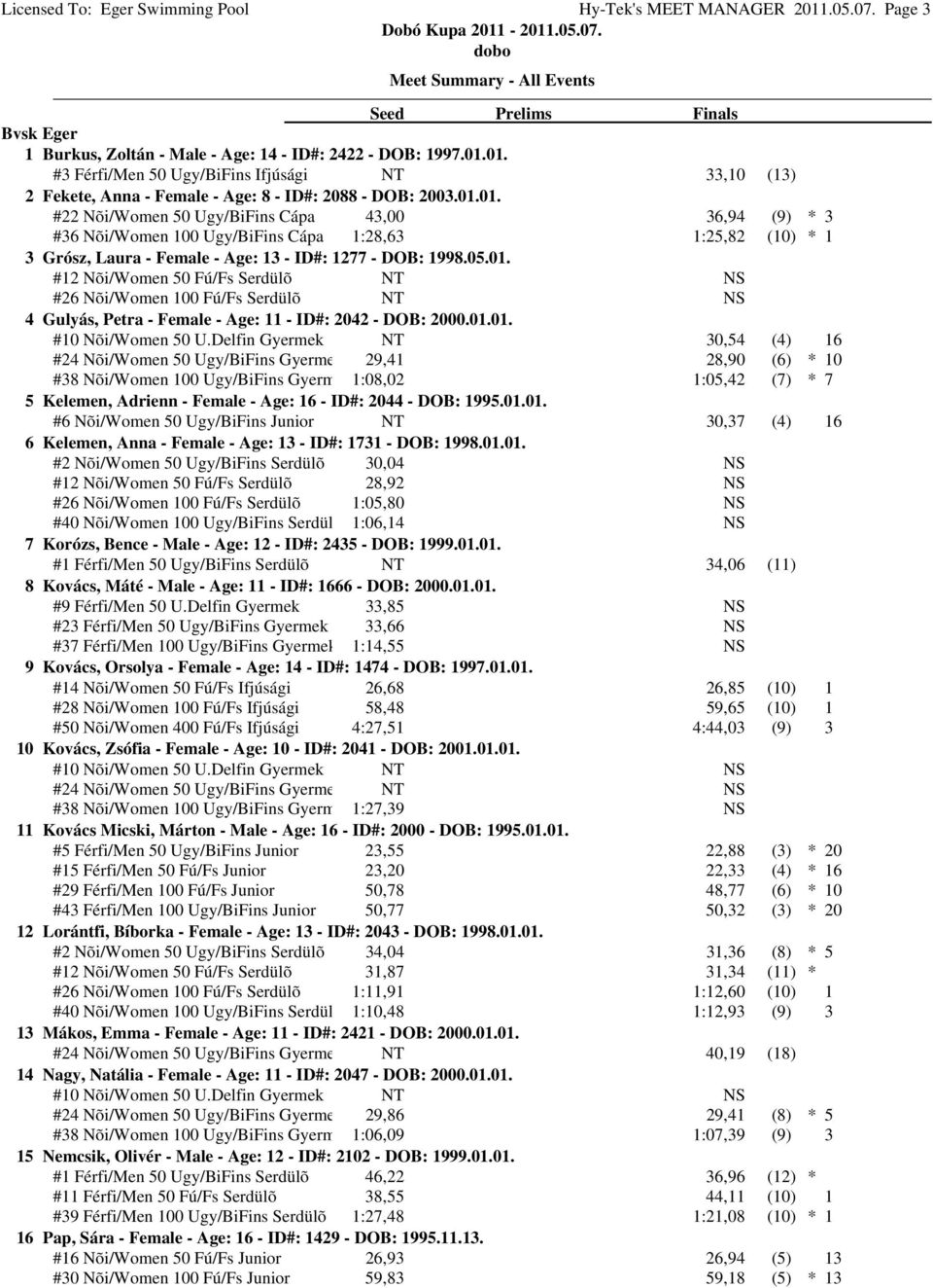 01.01. #10 Nõi/Women 50 U.