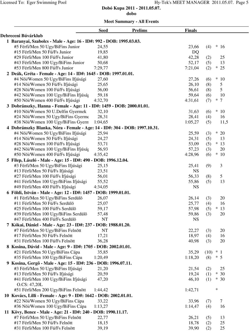 13 #53 Férfi/Men 800 Fú/Fs Junior 7:29,77 7:21,04 (2) *25 2 Deák, Gréta - Female - Age: 14 - ID#: 1645 - DOB: 1997.01.