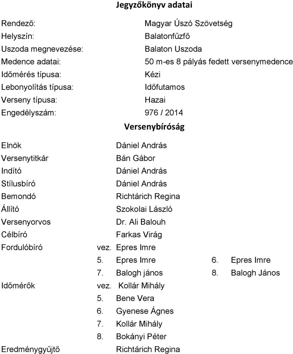 Versenyorvos Célbíró Fordulóbíró Időmérők Eredménygyűjtő Dániel András Bán Gábor Dániel András Dániel András Richtárich Regina Szokolai László Dr.