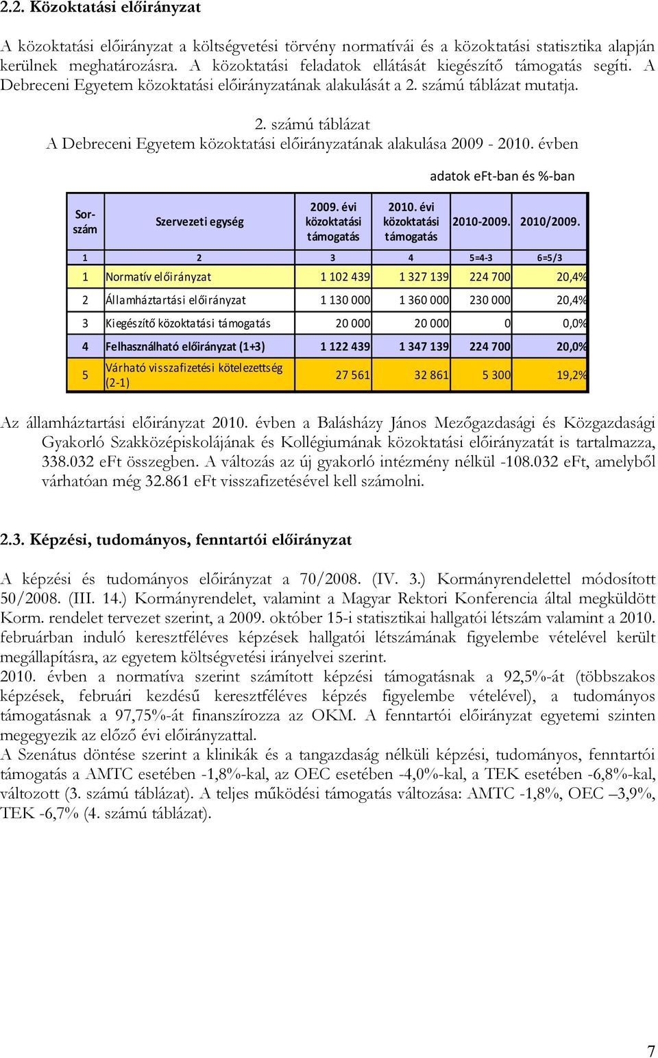 számú táblázat mutatja. 2. számú táblázat A Debreceni Egyetem közoktatási előirányzatának alakulása 2009-2010. évben adatok eft-ban és %-ban 2009. évi 2010.