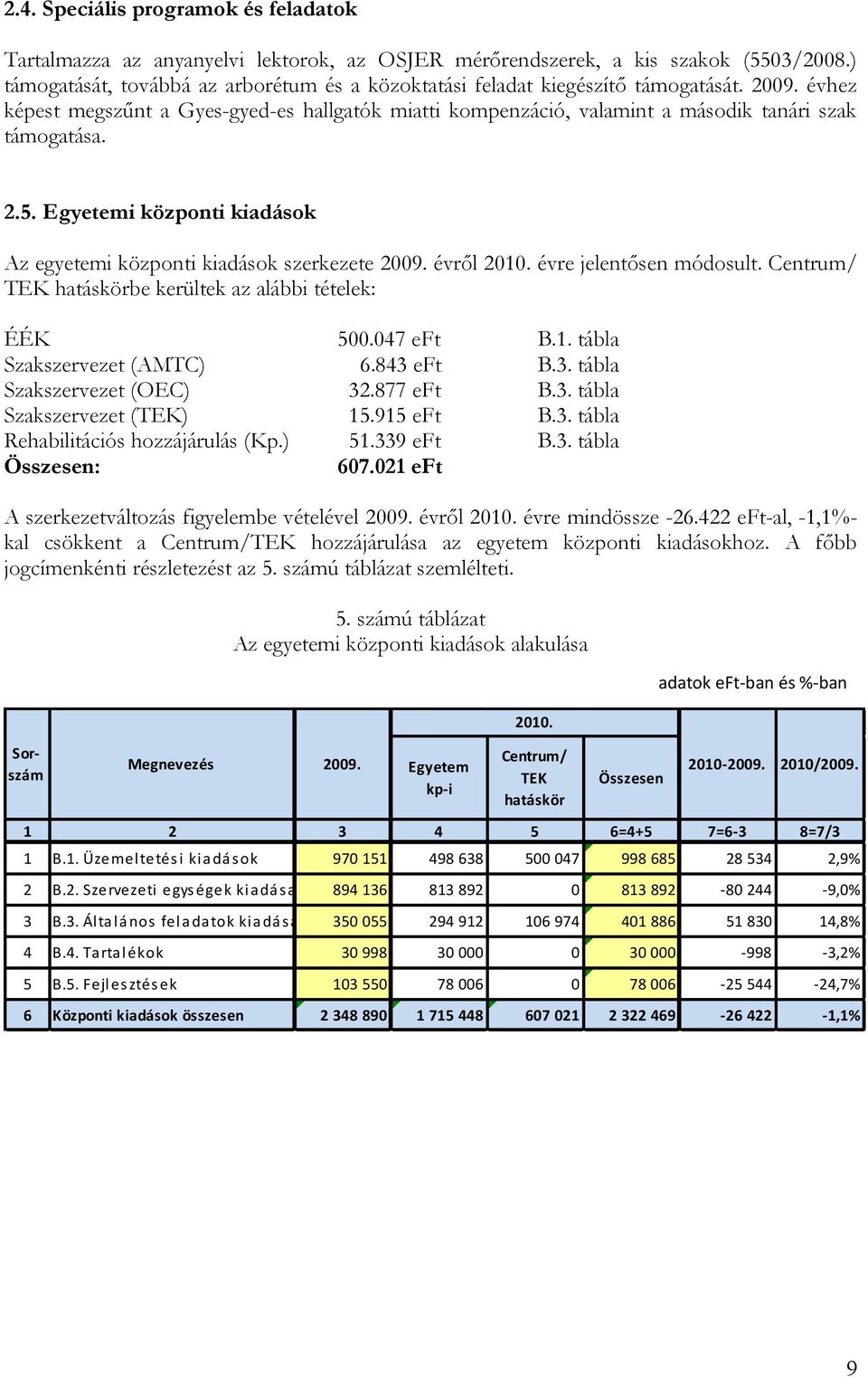 2.5. Egyetemi központi kiadások Az egyetemi központi kiadások szerkezete 2009. évről 2010. évre jelentősen módosult. Centrum/ TEK hatáskörbe kerültek az alábbi tételek: ÉÉK 500.047 eft B.1. tábla Szakszervezet (AMTC) 6.