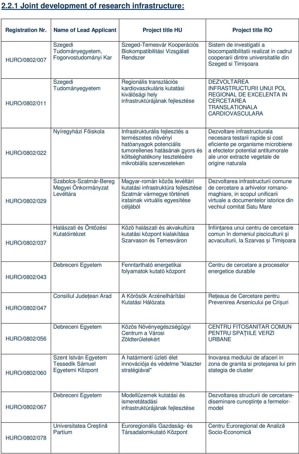 fejlesztése DEZVOLTAREA INFRASTRUCTURII UNUI POL REGIONAL DE EXCELENTA IN CERCETAREA TRANSLATIONALA CARDIOVASCULARA HURO/0802/022 Nyíregyházi Főiskola Infrastrukturális fejlesztés a természetes