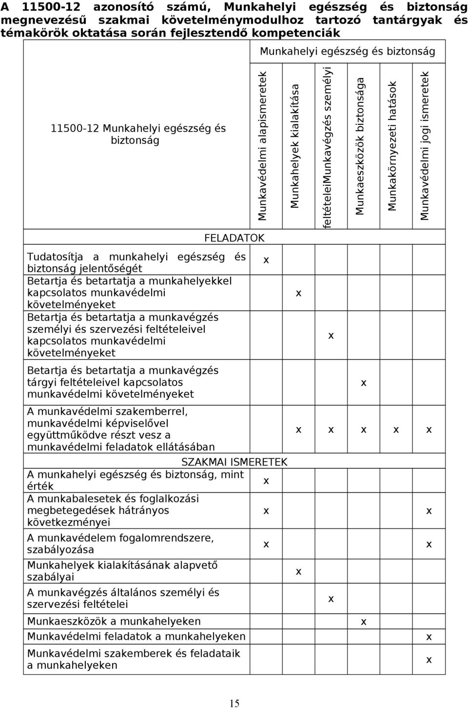 kapcsolatos munkavédelmi követelményeket Betartja és betartatja a munkavégzés személyi és szervezési feltételeivel kapcsolatos munkavédelmi követelményeket Betartja és betartatja a munkavégzés tárgyi