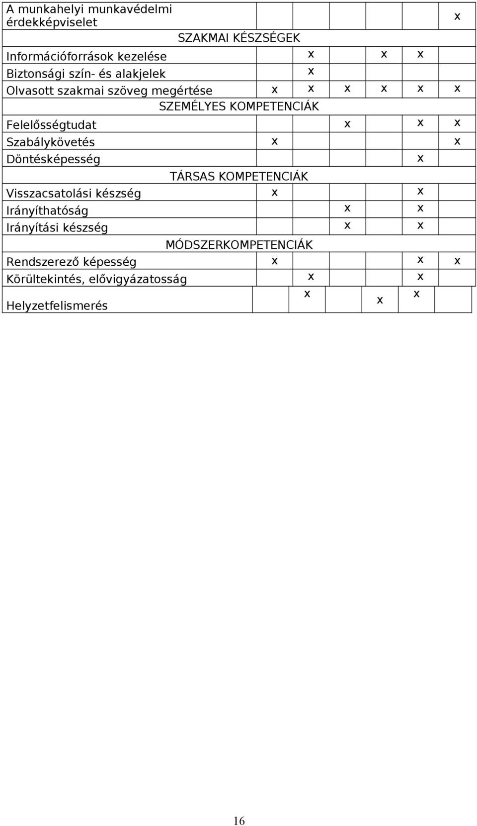 Felelősségtudat Szabálykövetés Döntésképesség TÁRSAS KOMPETENCIÁK Visszacsatolási készség