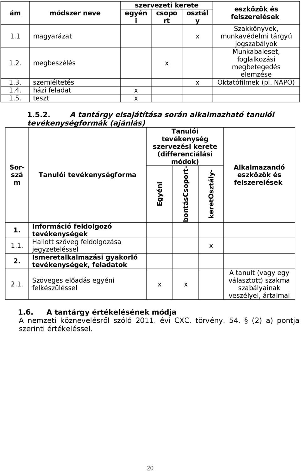 teszt Sorszá m 1. 1.1. 2.
