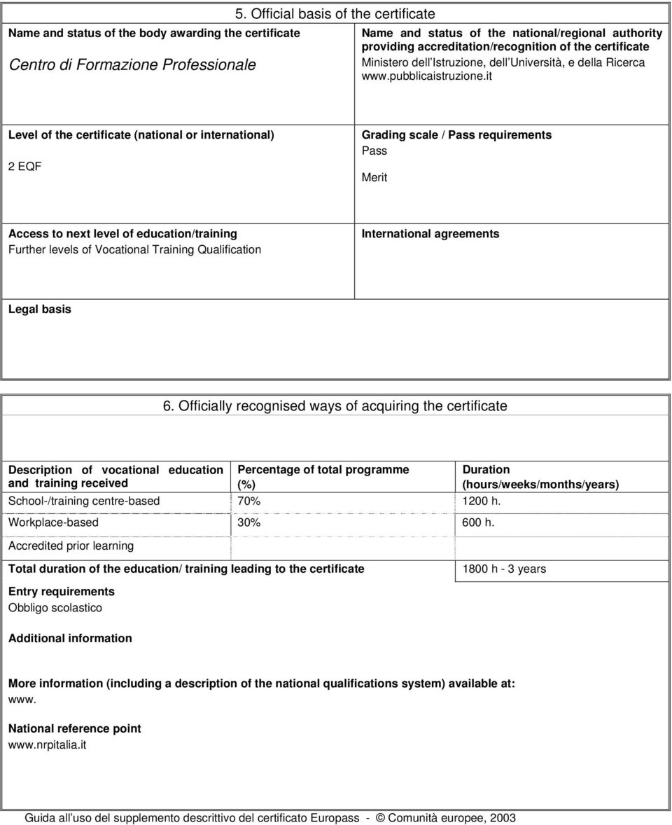it Level of the certificate (national or international) 2 EQF Grading scale / Pass requirements Pass Merit Access to next level of education/training Further levels of Vocational Training