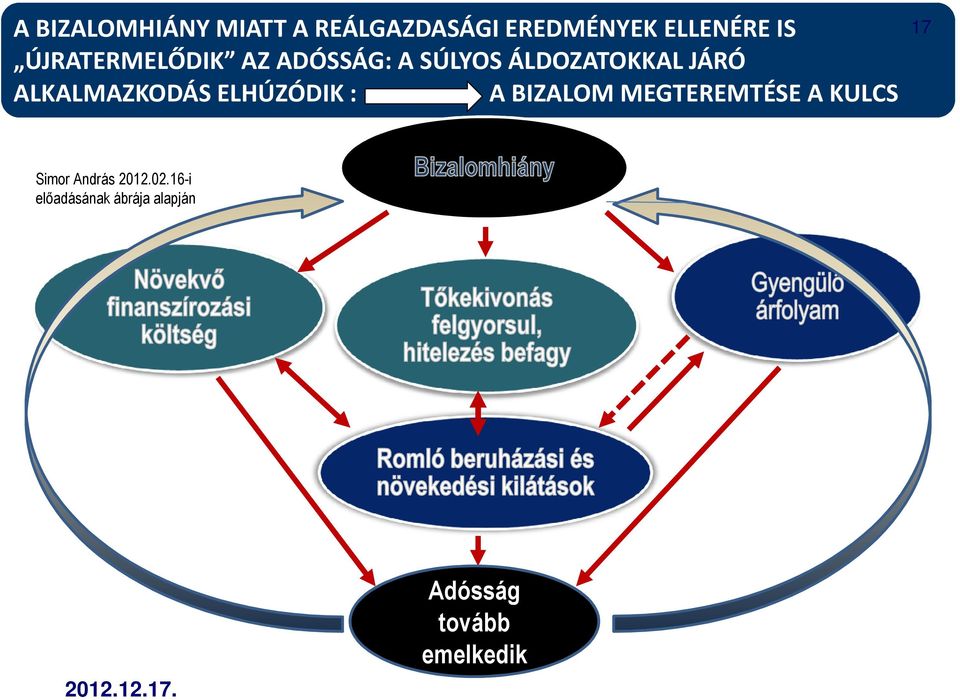 ALKALMAZKODÁS ELHÚZÓDIK : A BIZALOM MEGTEREMTÉSE A KULCS 17