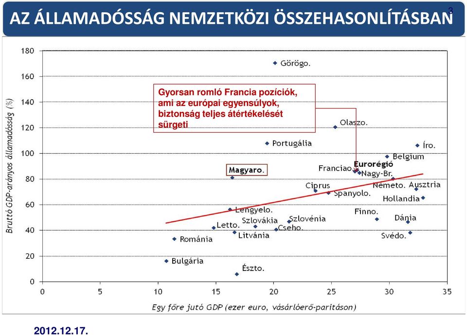 Francia pozíciók, ami az európai