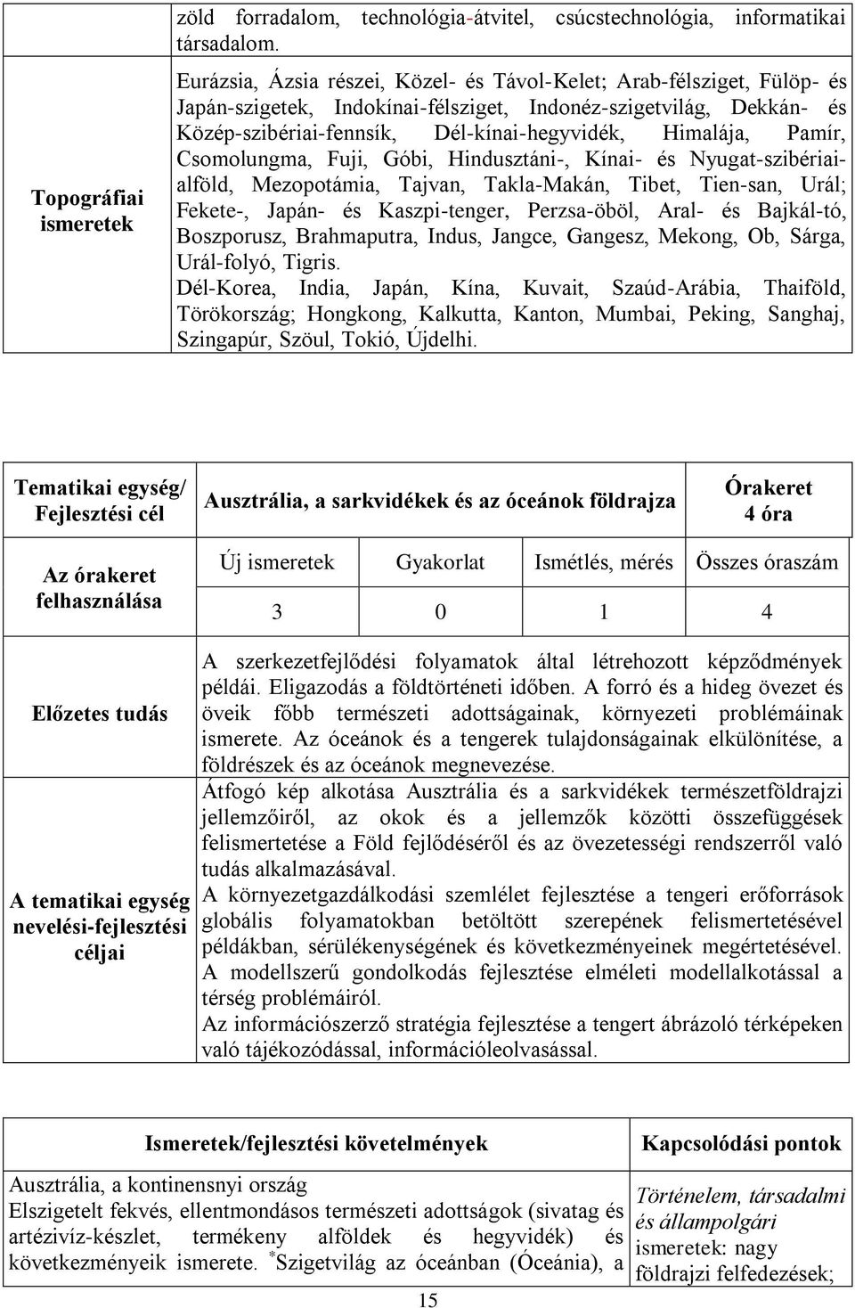 Pamír, Csomolungma, Fuji, Góbi, Hindusztáni-, Kínai- és Nyugat-szibériaialföld, Mezopotámia, Tajvan, Takla-Makán, Tibet, Tien-san, Urál; Fekete-, Japán- és Kaszpi-tenger, Perzsa-öböl, Aral- és