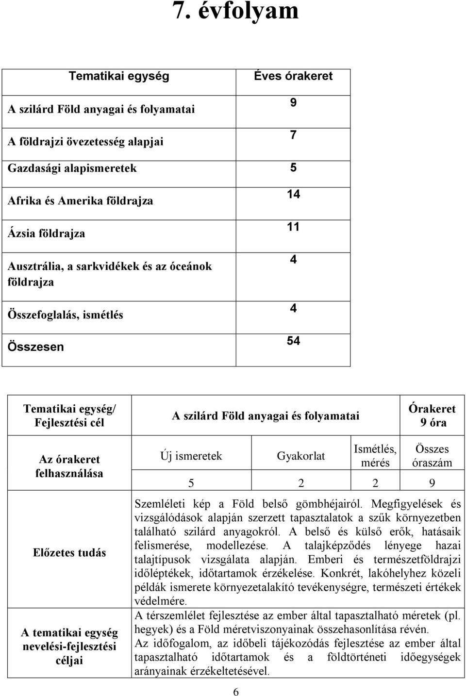 Előzetes tudás A tematikai egység nevelési-fejlesztési céljai Új ismeretek 6 Gyakorlat Ismétlés, mérés Összes óraszám 5 2 2 9 Szemléleti kép a Föld belső gömbhéjairól.