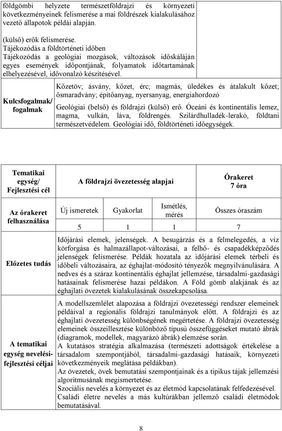 Kulcsfogalmak/ fogalmak Kőzetöv; ásvány, kőzet, érc; magmás, üledékes és átalakult kőzet; ősmaradvány; építőanyag, nyersanyag, energiahordozó Geológiai (belső) és földrajzi (külső) erő.