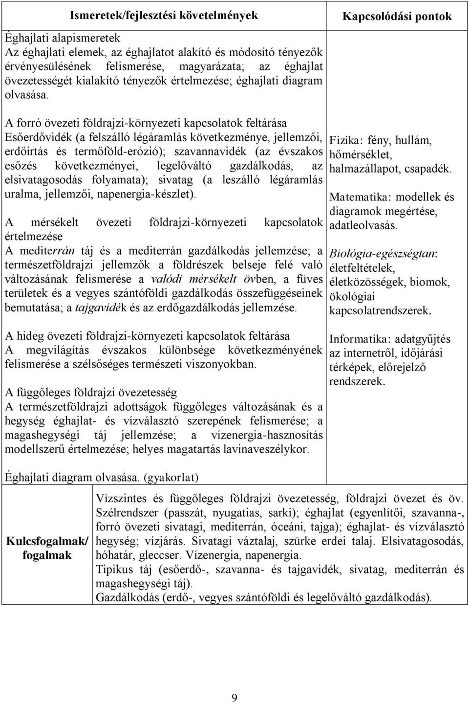 Kapcsolódási pontok A forró övezeti földrajzi-környezeti kapcsolatok feltárása Esőerdővidék (a felszálló légáramlás következménye, jellemzői, erdőirtás és termőföld-erózió); szavannavidék (az