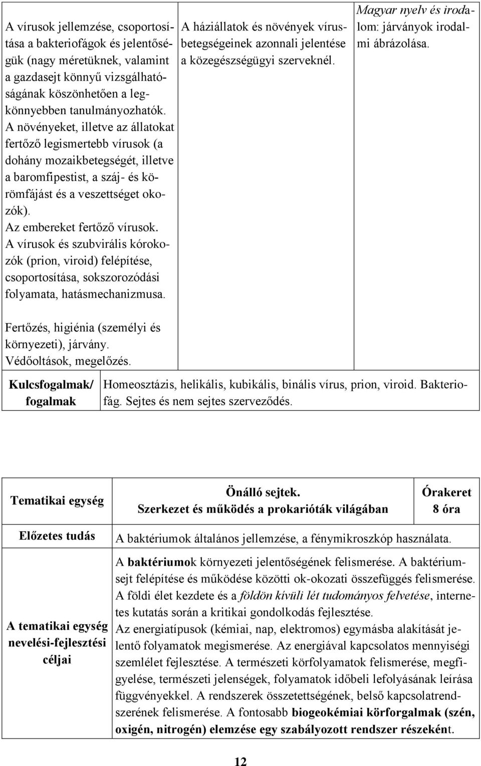 A vírusok és szubvirális kórokozók (prion, viroid) felépítése, csoportosítása, sokszorozódási folyamata, hatásmechanizmusa.