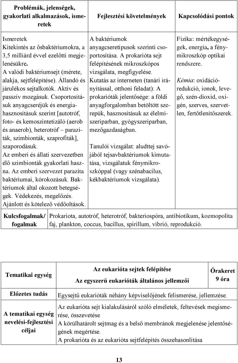 Csoportosításuk anyagcseréjük és energiahasznosításuk szerint [autotróf, foto- és kemoszintetizáló (aerob és anaerob), heterotróf paraziták, szimbionták, szaprofiták], szaporodásuk.