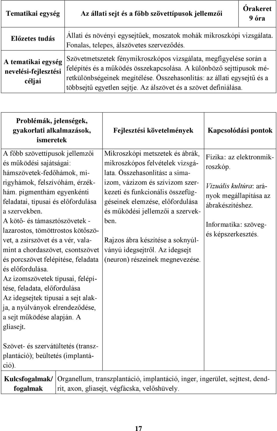 A különböző sejttípusok méretkülönbségeinek megítélése. Összehasonlítás: az állati egysejtű és a többsejtű egyetlen sejtje. Az álszövet és a szövet definiálása.