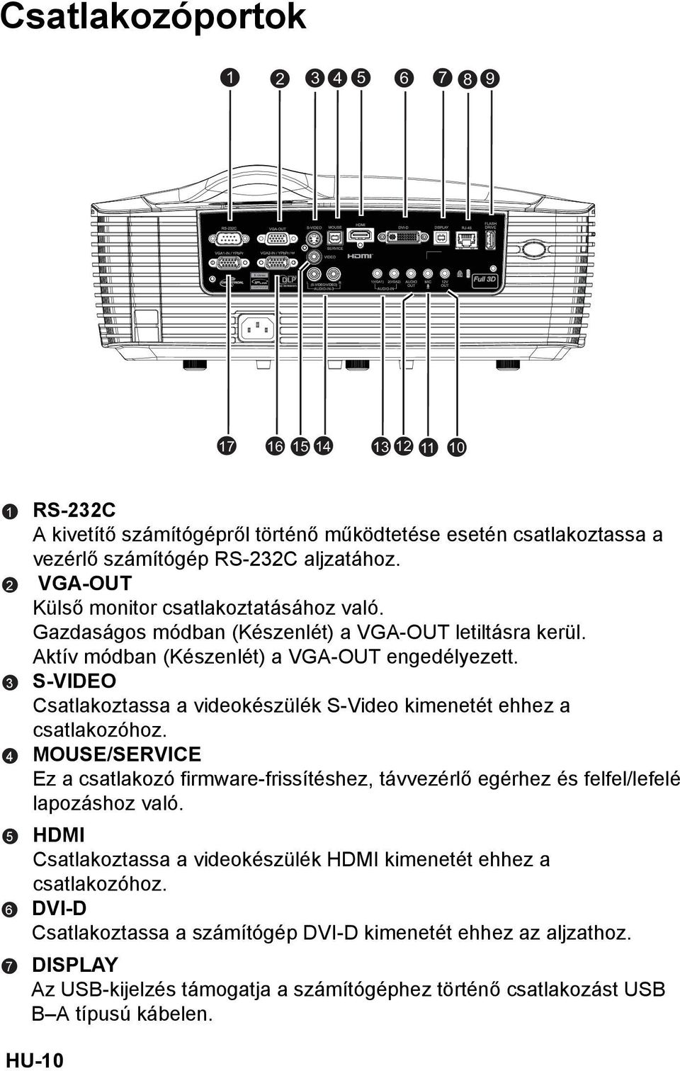 S-VIDEO Csatlakoztassa a videokészülék S-Video kimenetét ehhez a csatlakozóhoz. MOUSE/SERVICE Ez a csatlakozó firmware-frissítéshez, távvezérlő egérhez és felfel/lefelé lapozáshoz való.