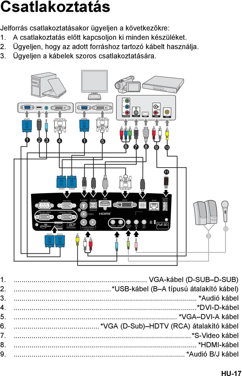 1 2 3 4 1 5 6 7 8 9 10 11 3 12 1.... VGA-kábel (D-SUB D-SUB) 2....*USB-kábel (B A típusú átalakító kábel) 3.... *Audió kábel 4.