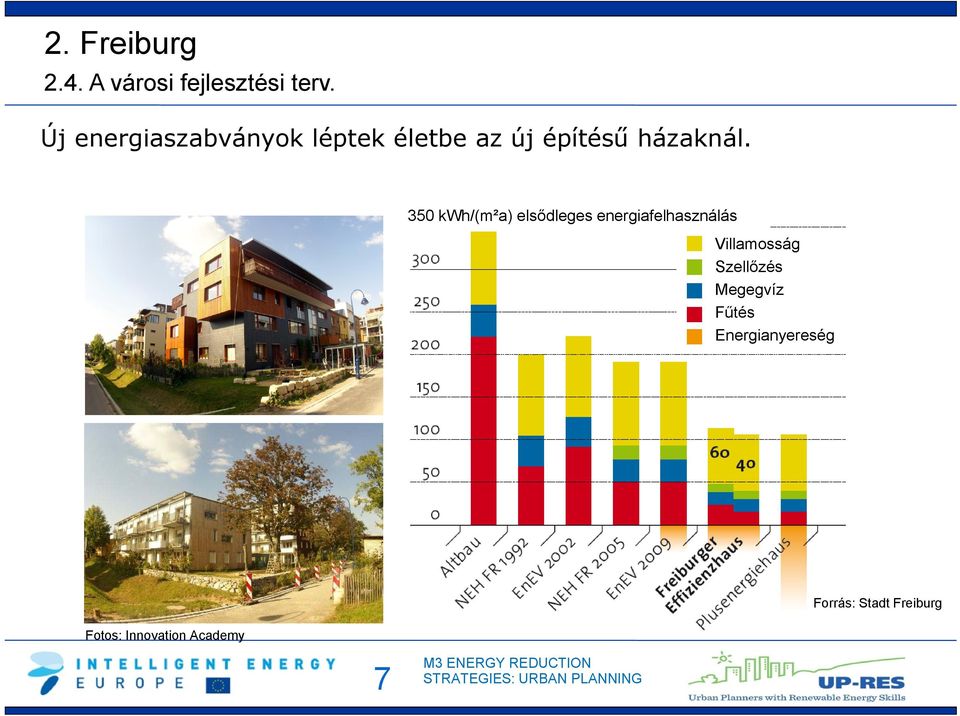 350 kwh/(m²a) elsődleges energiafelhasználás Villamosság