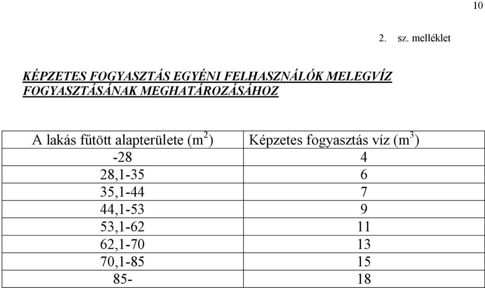 FOGYASZTÁSÁNAK MEGHATÁROZÁSÁHOZ A lakás fűtött alapterülete